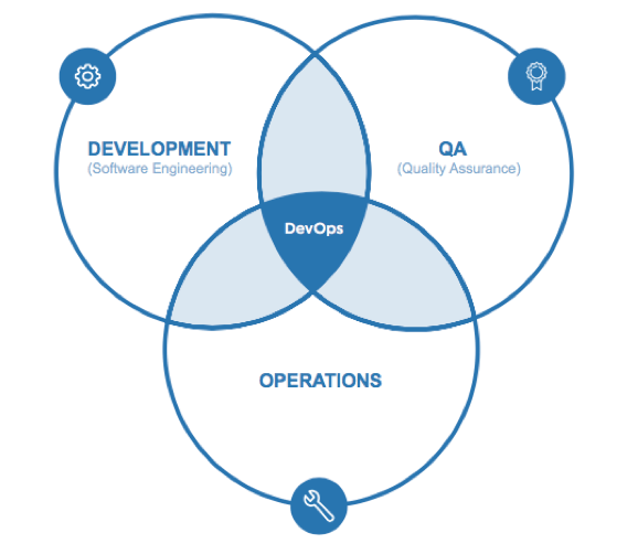 aws DevOps Training in Hyderabad- endtrace